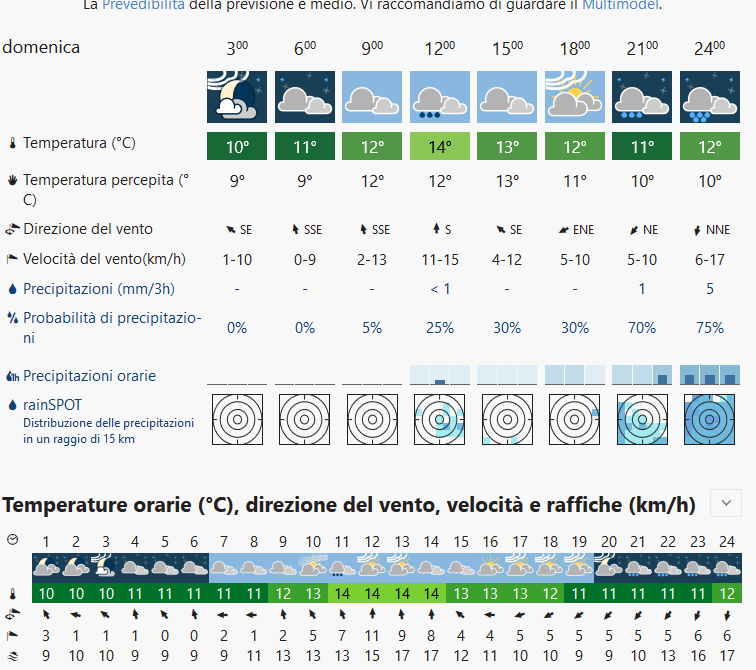 Screenshot_2019-09-20 Meteo a Prada - meteoblue.png