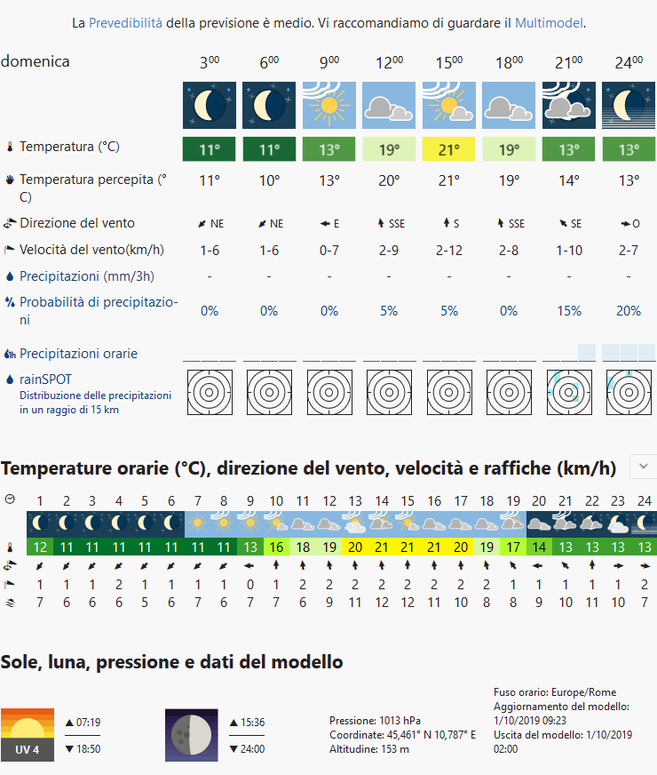 Screenshot_2019-10-01 Meteo a Sandrà - meteoblue.png