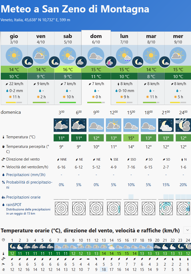 Screenshot_2019-10-03 Meteo a San Zeno di Montagna - meteoblue.png