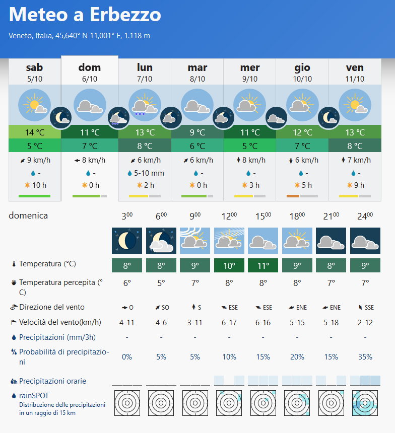 Screenshot_2019-10-05 Meteo a Erbezzo - meteoblue.png