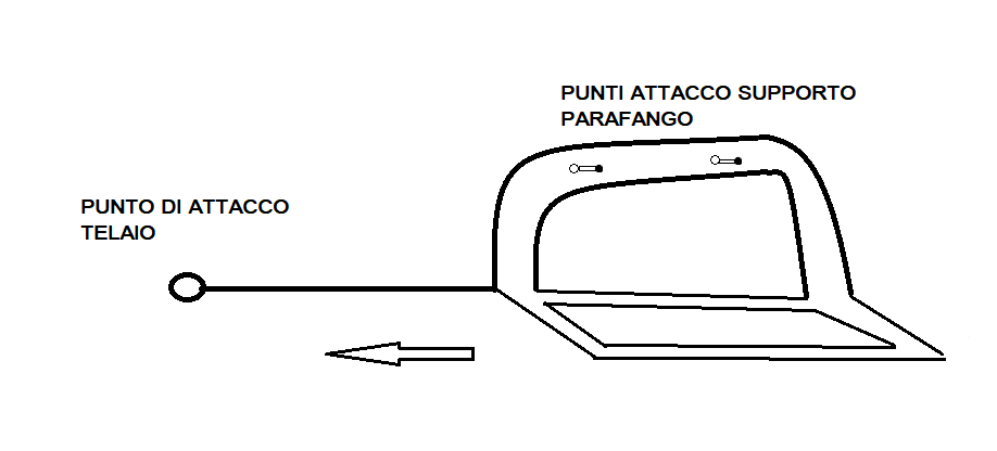 CONFIGURAZIONE AGGANCIO TELAIETTI.png