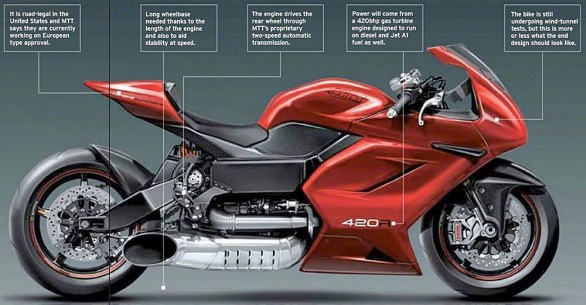mtt-shows-420-hp-turbine-bike-to-do-420-km-h-1.jpg